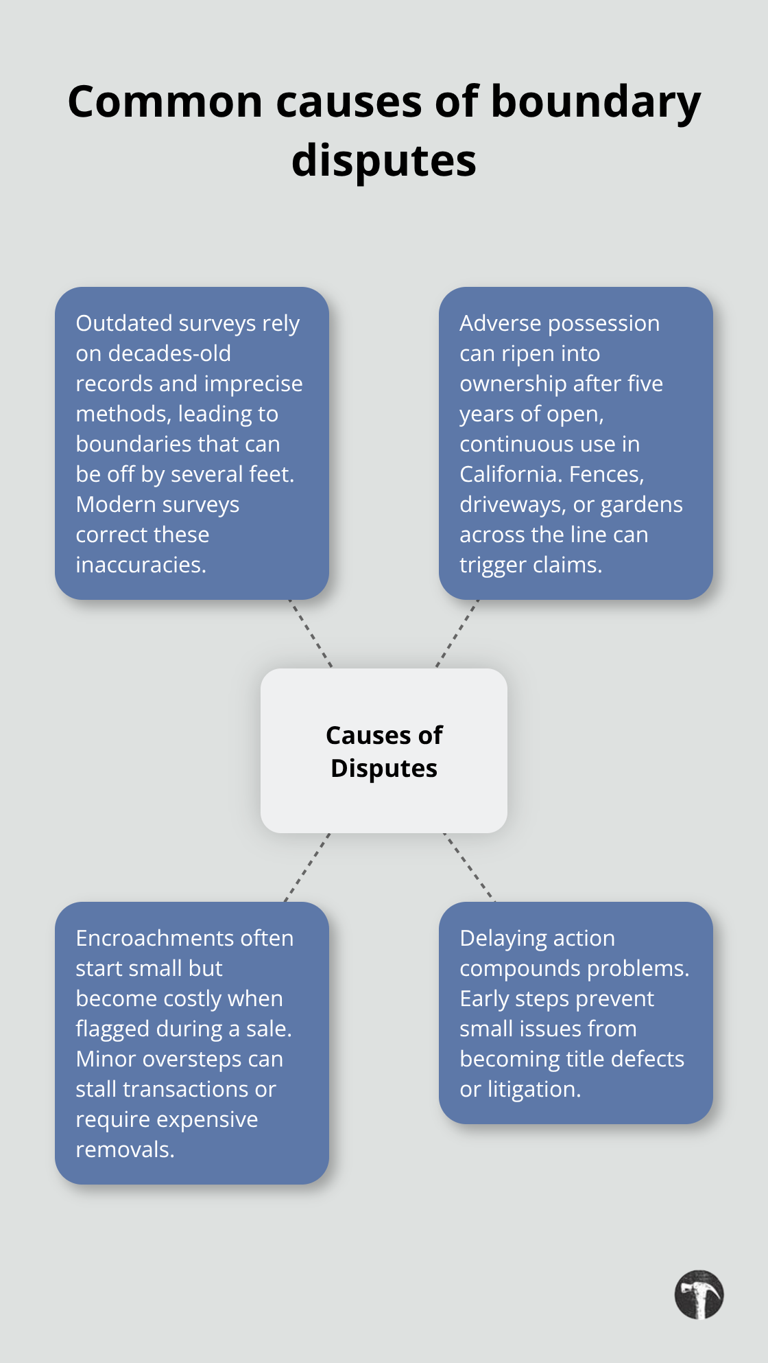 Visual map of top causes of boundary conflicts - Boundary dispute resolution