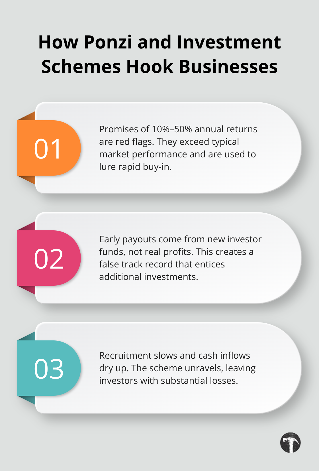 Three core mechanics of investment and Ponzi fraud