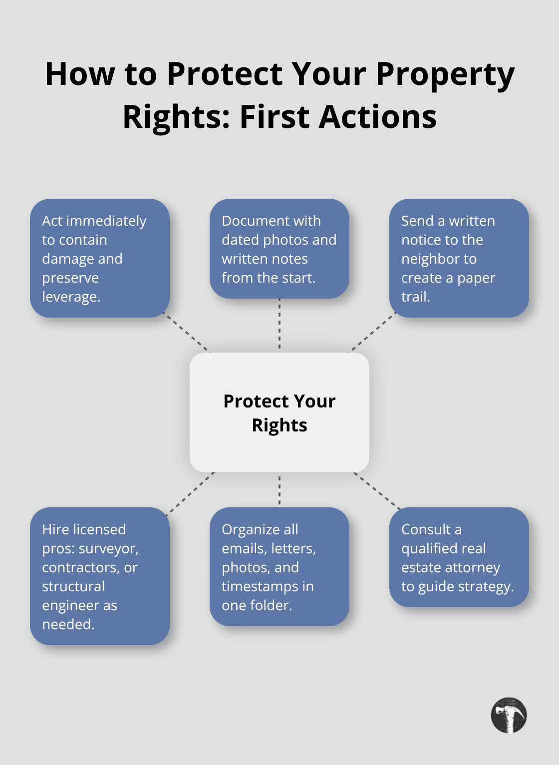 Hub-and-spoke overview of first actions to protect property rights in Calabasas - California real estate litigation
