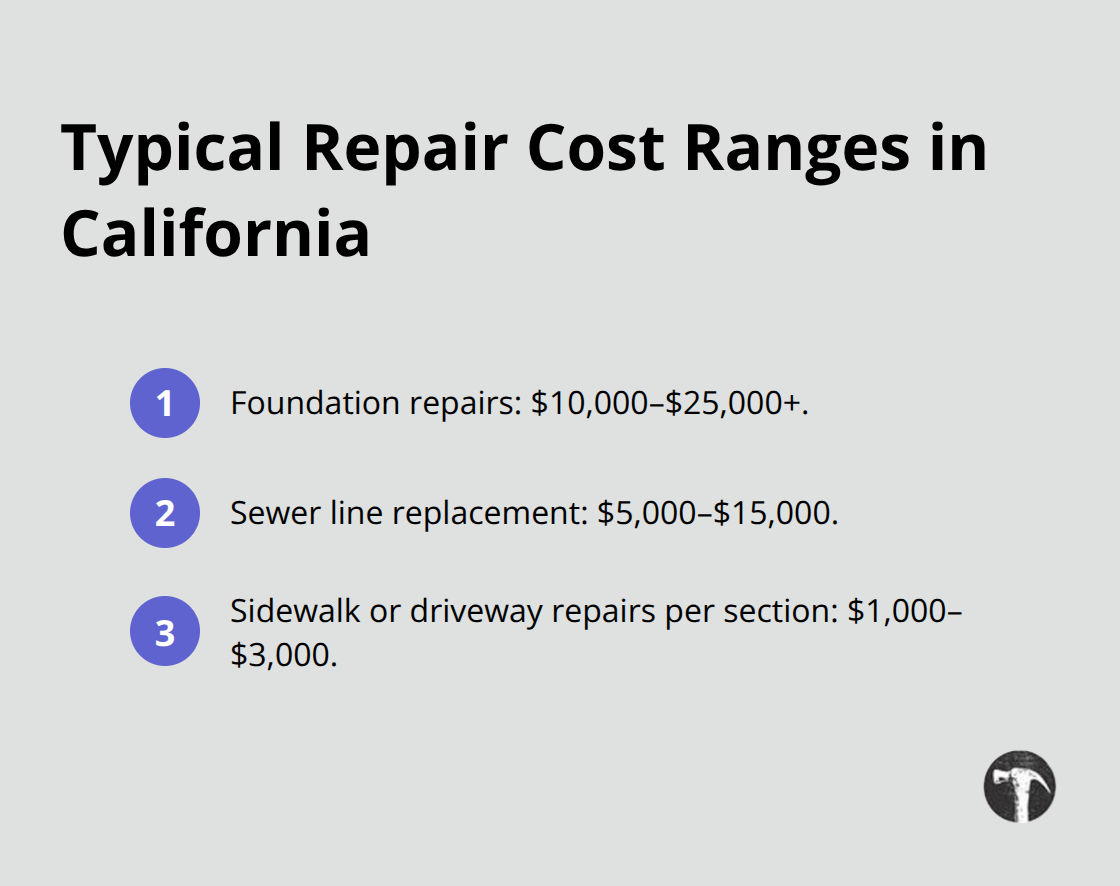 Cost ranges for common tree root damage repairs in California homes