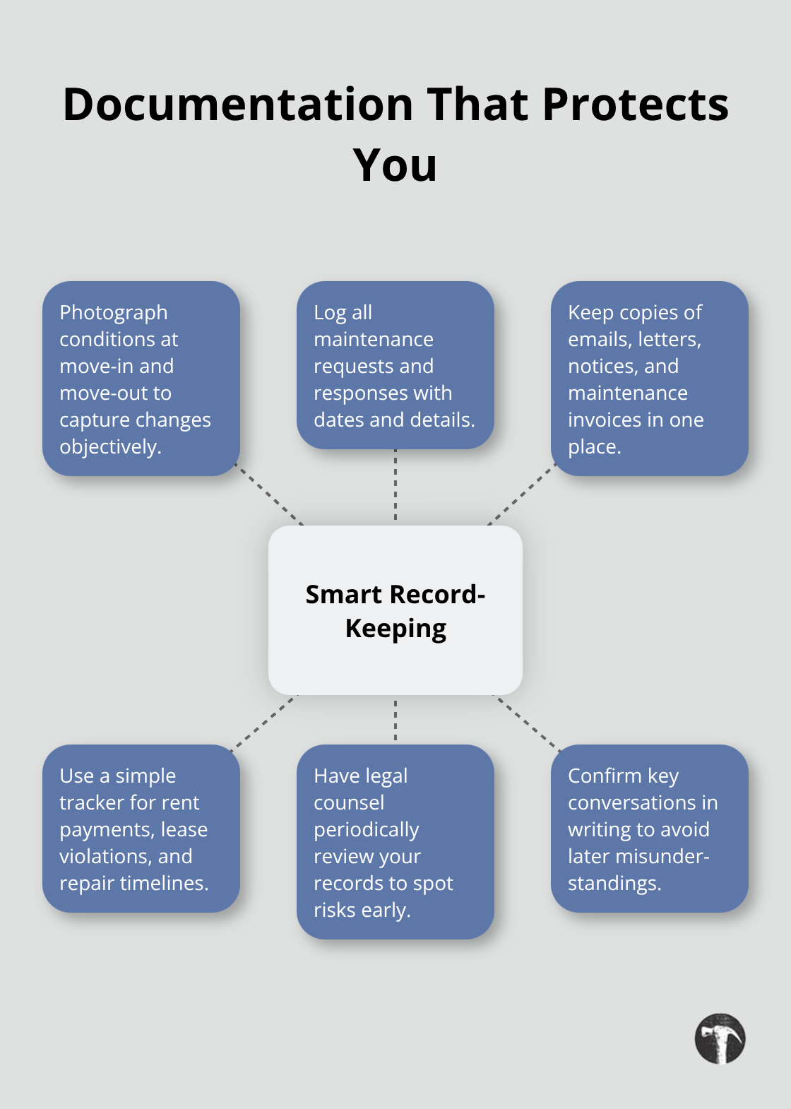 Hub-and-spoke diagram showing record-keeping practices that strengthen commercial real estate dispute outcomes.