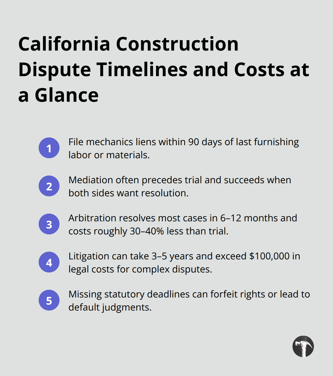 Quick facts on liens, mediation, arbitration, and litigation timelines and costs in California - Construction contract disputes California