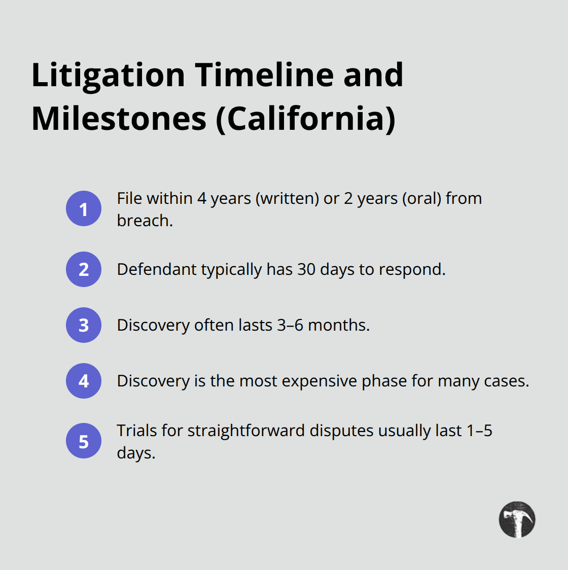 Compact list of key deadlines and durations in contract cases - Contract disputes California