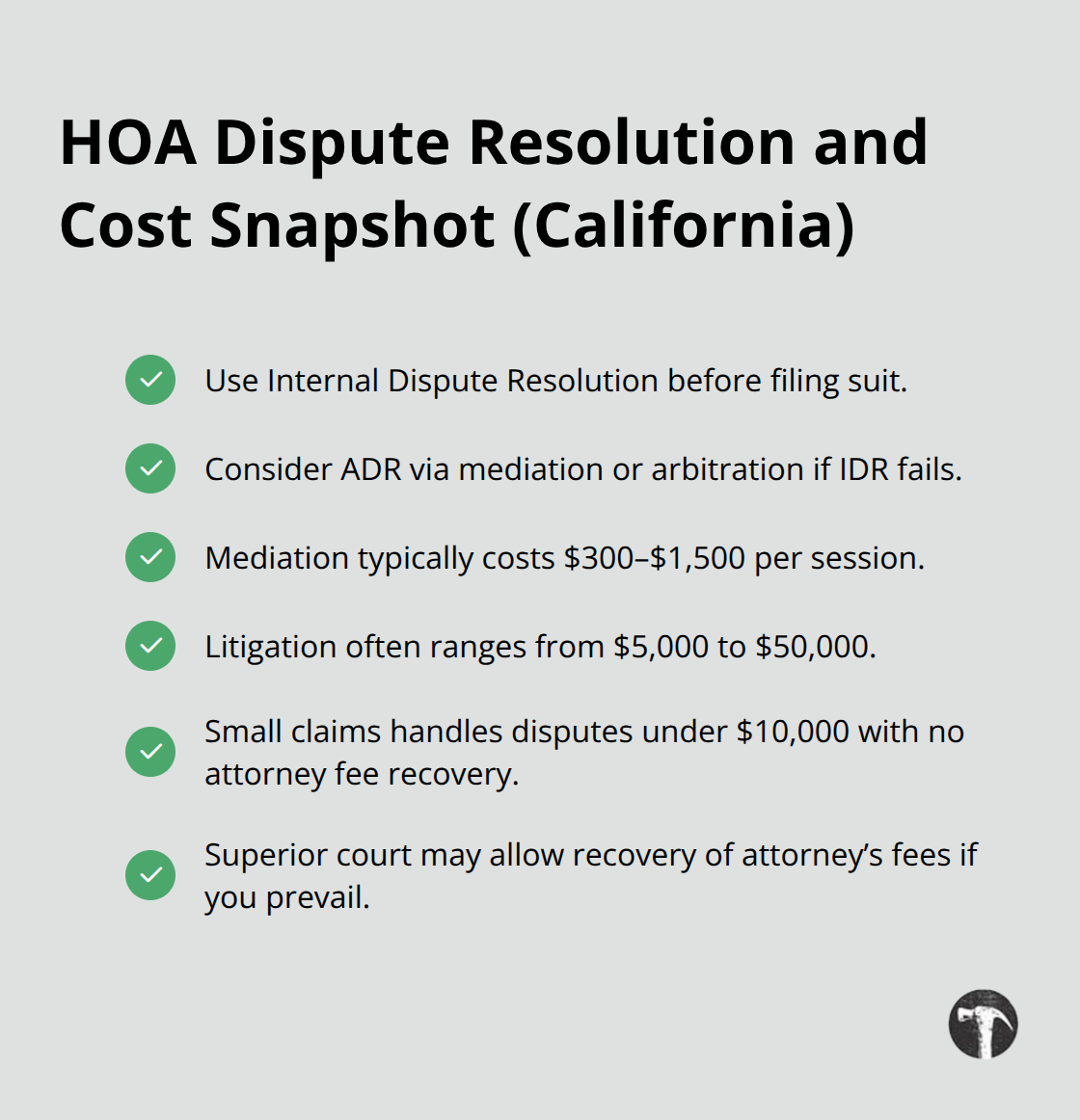 Checkmark list outlining IDR/ADR steps and typical mediation and litigation costs in California HOA disputes.
