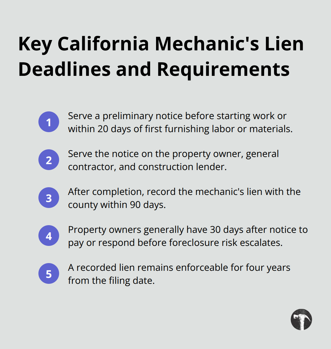 Compact list of critical timelines and service requirements for California mechanic's liens. - Los Angeles construction disputes