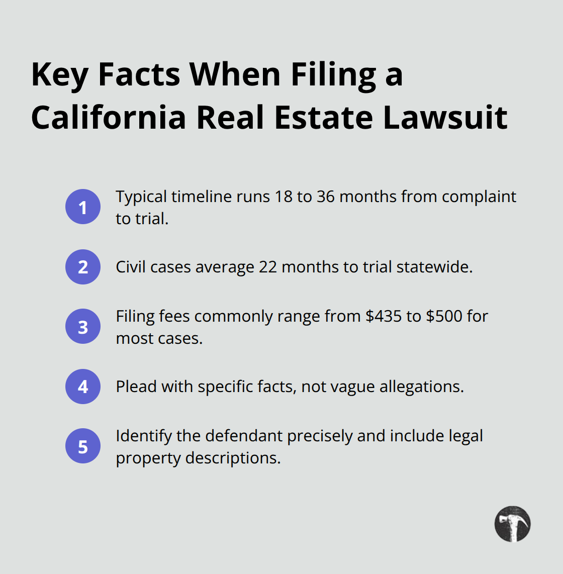 Ordered list of essential timelines, fees, and pleading requirements for filing a California real estate case - Real estate litigation California