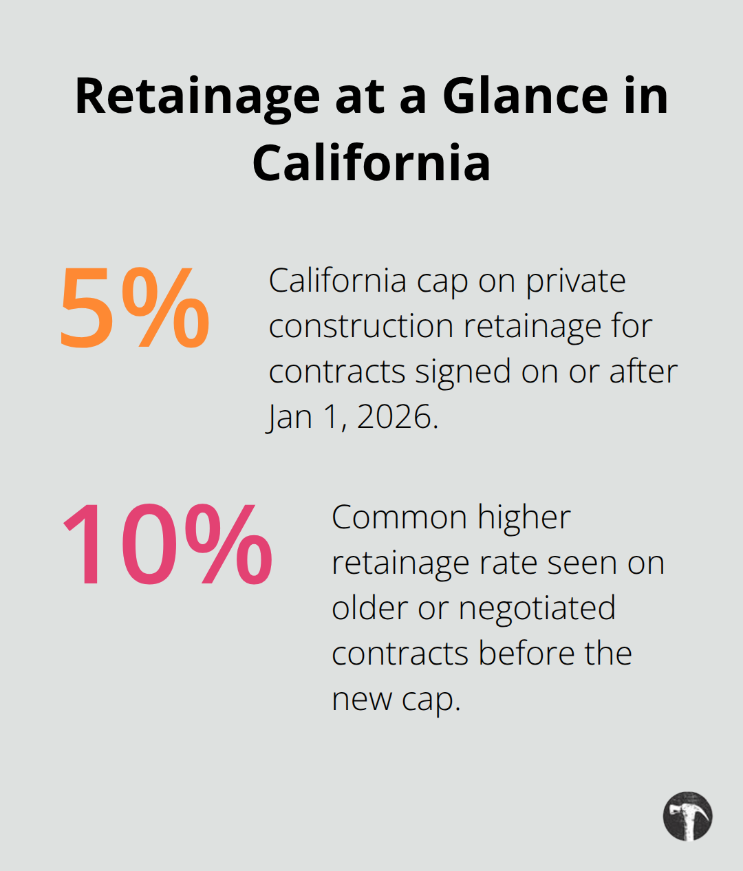 Chart showing common retainage rates and California’s new cap for private construction projects. - Retainage dispute claims