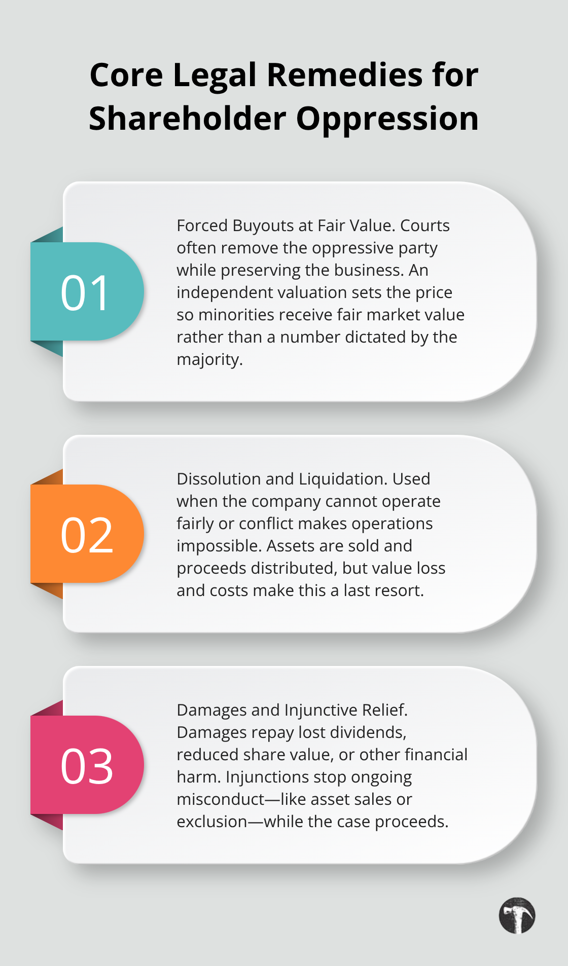 Three key remedies explained: forced buyouts, dissolution, and damages or injunctive relief. - Shareholder oppression claims