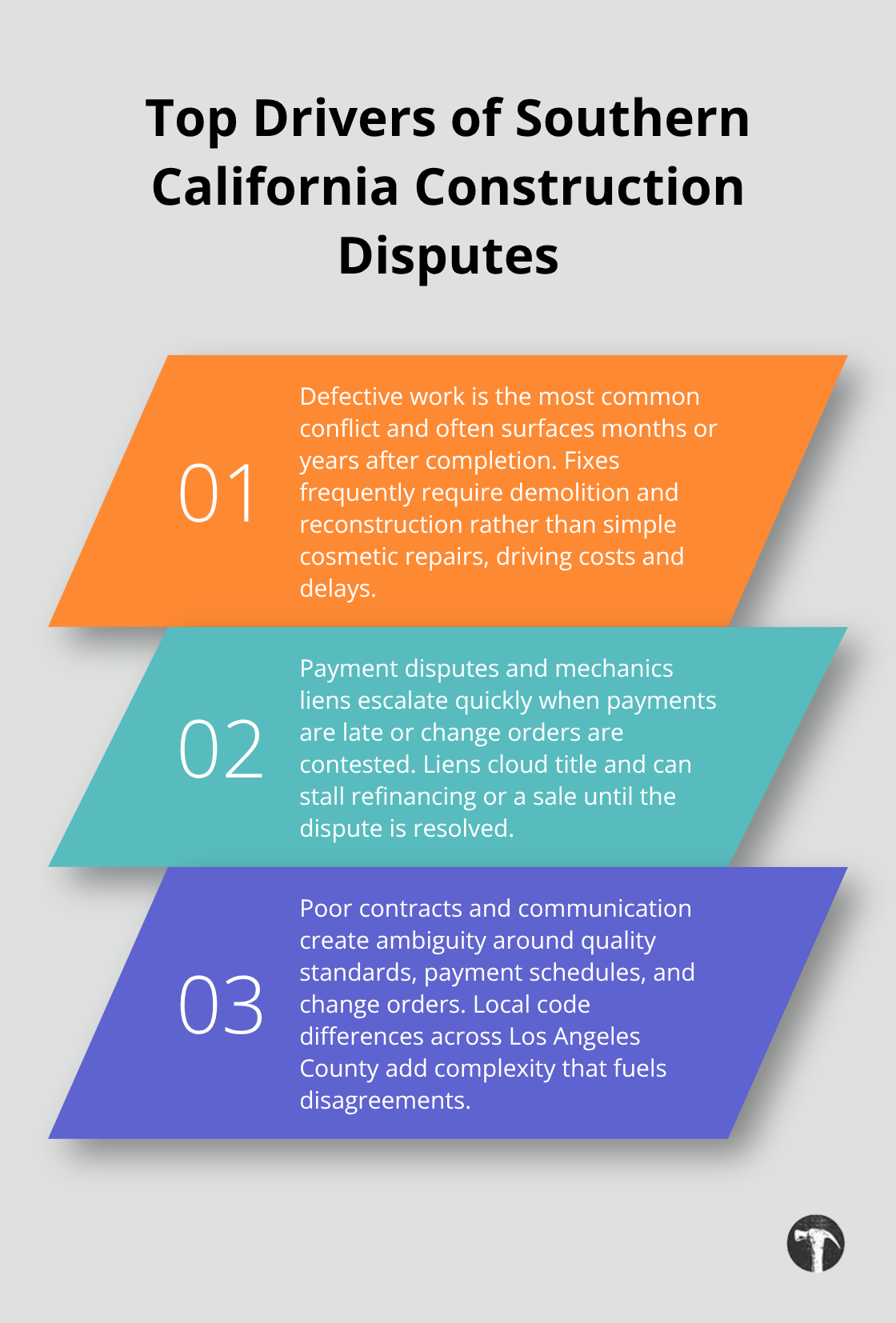 Three main drivers of construction disputes in Southern California with concise explanations.