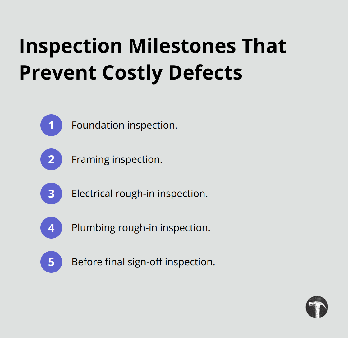 Compact list of critical construction inspection phases to reduce defect risk. - Southern California construction disputes
