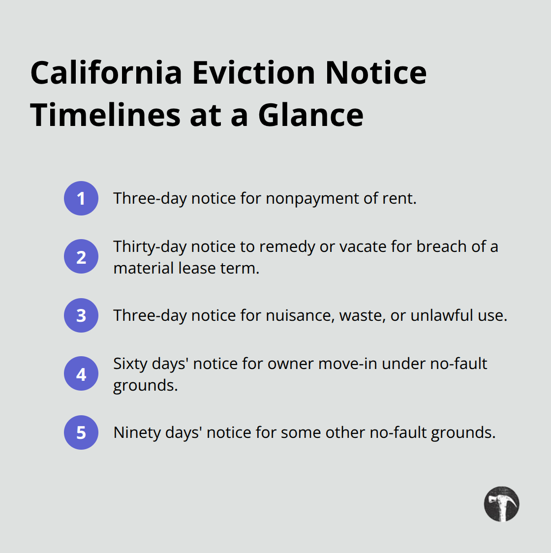 Key California eviction notice periods for different violation types - Tenant eviction disputes