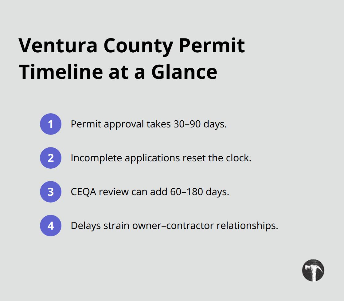 Key timeline facts for permits and environmental review in Ventura County