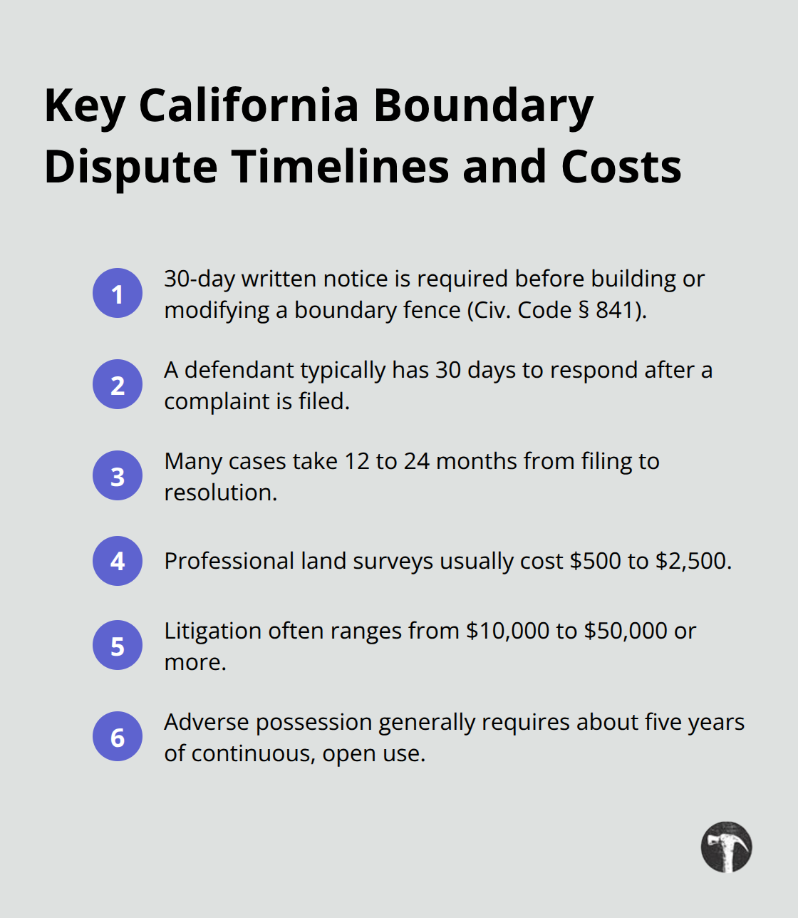 Compact list summarizing core deadlines, durations, and costs in California boundary disputes. - boundary line disputes