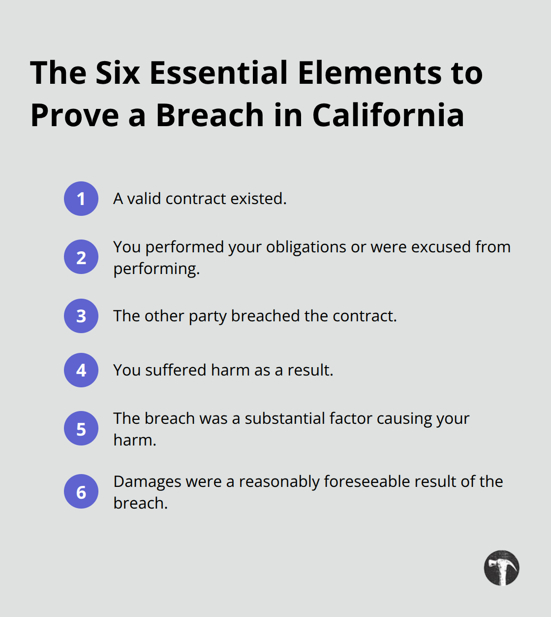 Compact ordered list summarizing the six essential elements required to prove breach of contract under California law.