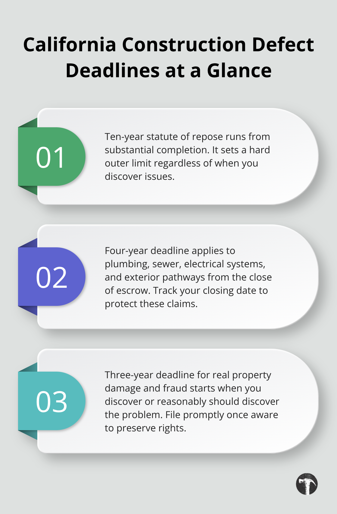 Three key California deadlines for construction defect claims explained.
