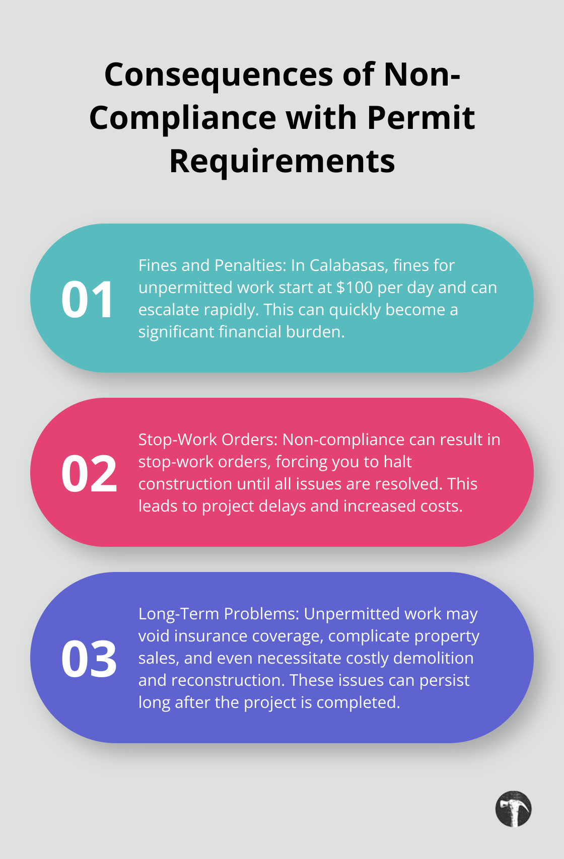 Ordered list chart showing three major consequences of non-compliance with permit requirements in Calabasas
