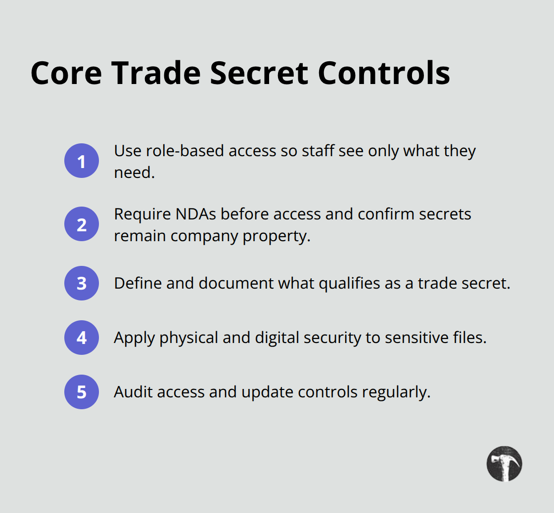 Ordered list of essential trade secret safeguards for U.S. companies. - intellectual property legal cases