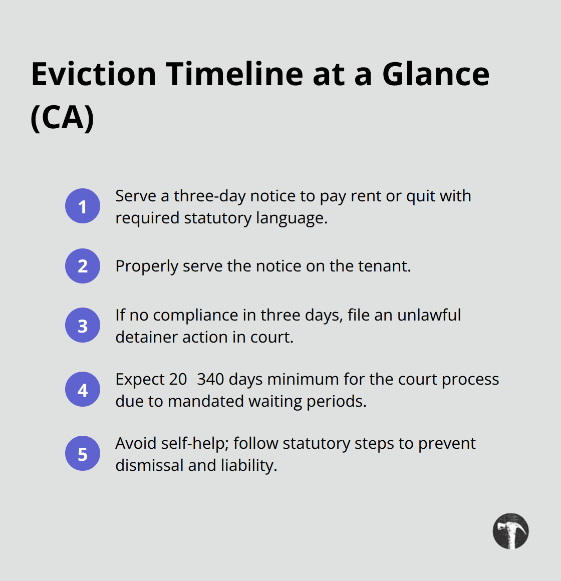 Key steps and timing in Californias unlawful detainer process - landlord tenant litigation