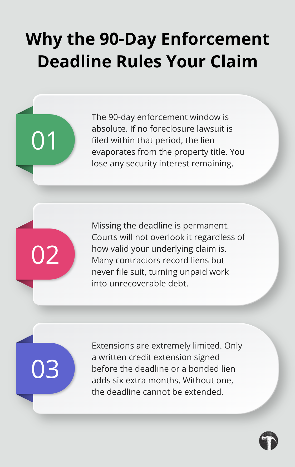 Three critical facts about California's 90-day mechanics lien enforcement deadline