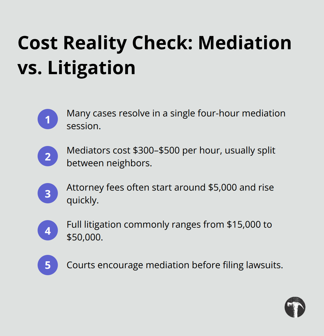 Typical dispute resolution costs for fence conflicts in Los Angeles County