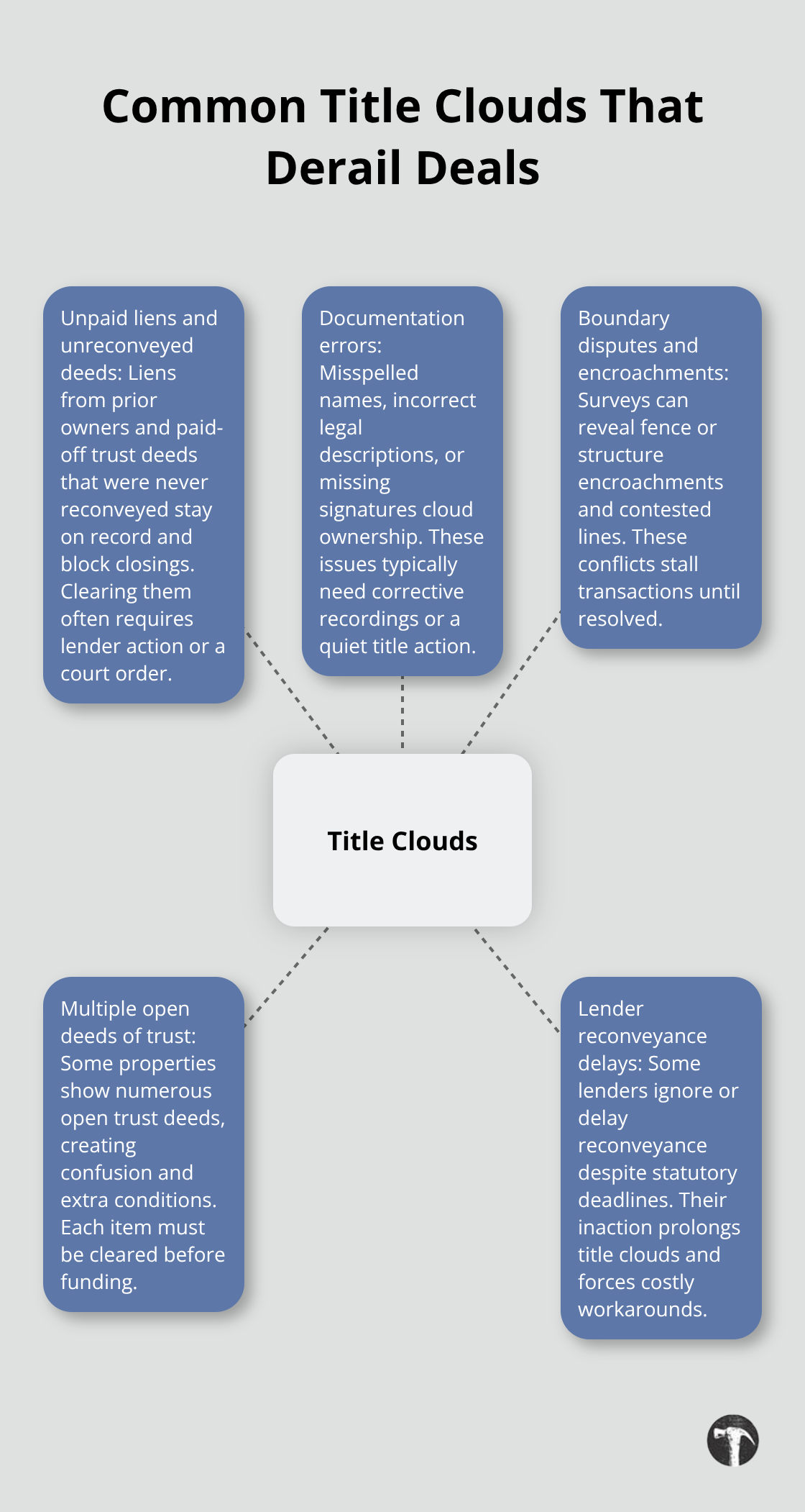 Common causes of cloudy title in Los Angeles County real estate - real estate title disputes