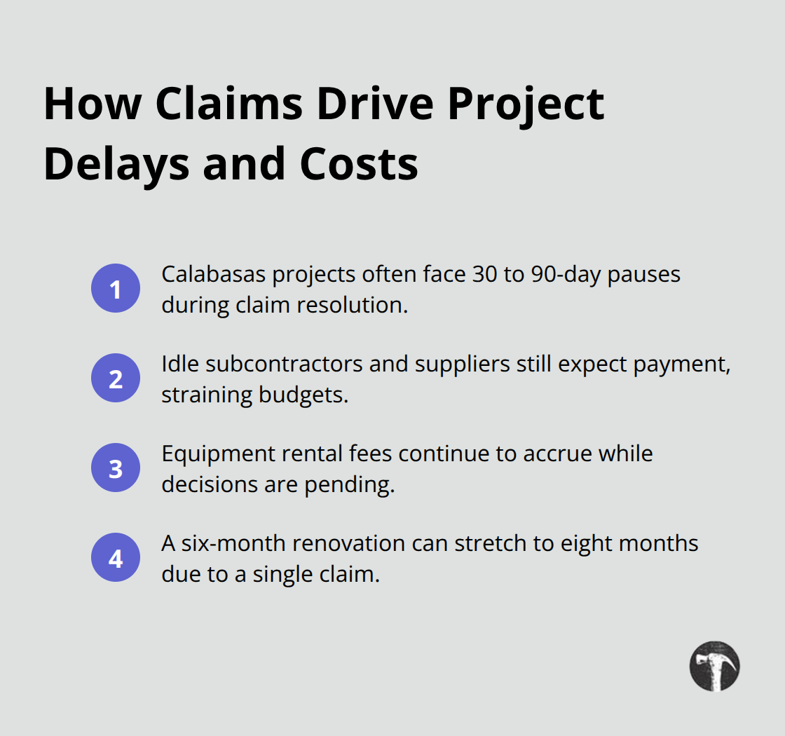 Compact list highlighting delay durations and accumulating costs during claim resolution. - what are construction claims